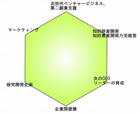 ビジネスモデル特許のすべて (入門eビジネス) 柳野 隆生