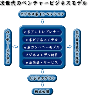 ビジネスモデル特許のすべて (入門eビジネス) 柳野 隆生